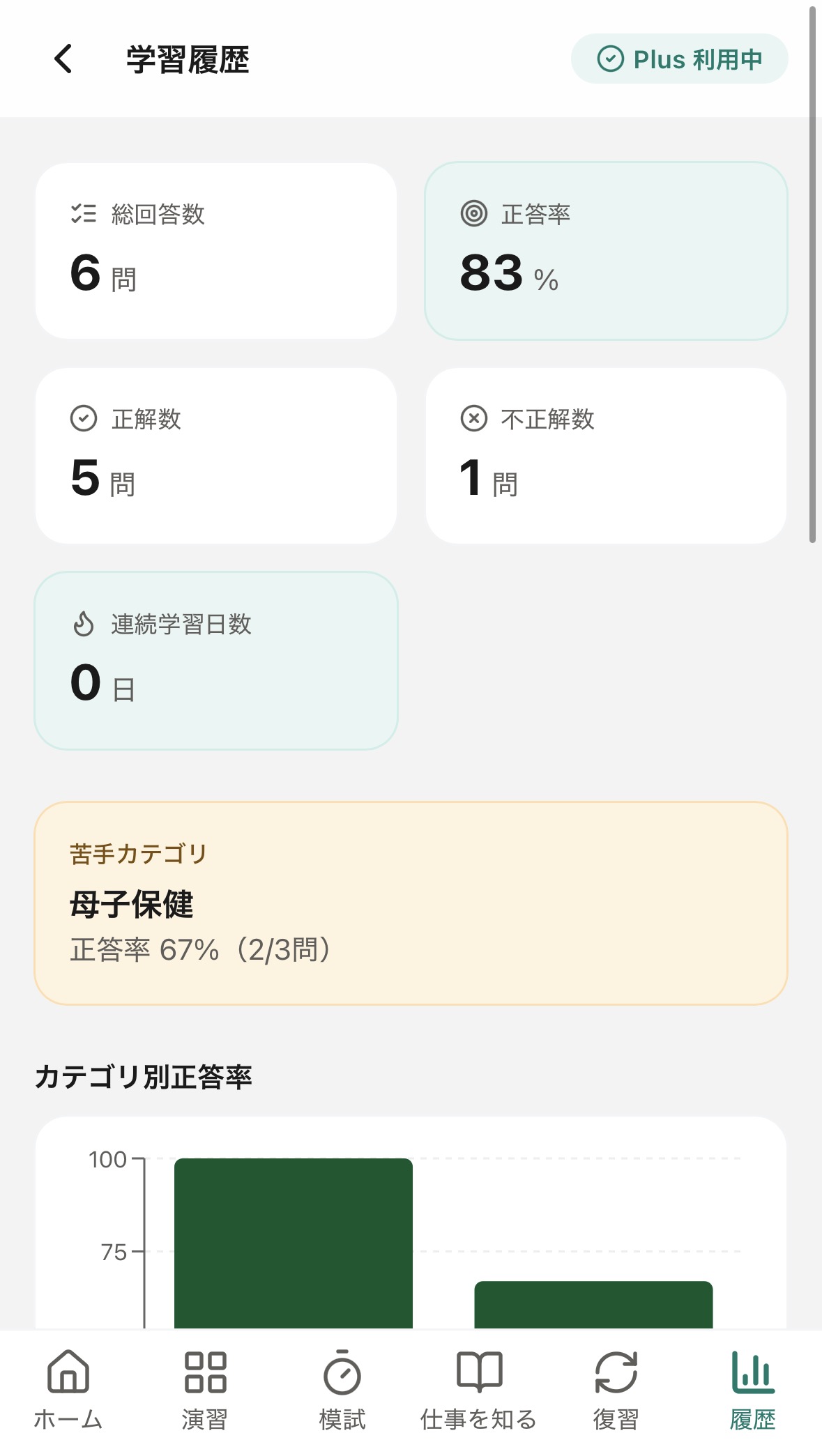 正答率や苦手分野を振り返る学習履歴の画面